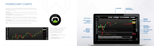 Power chat Fineco Bank Power chat Fineco Bank